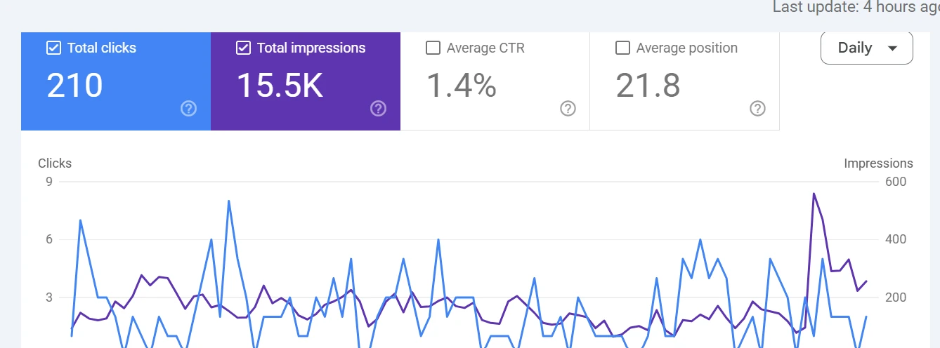 Google Search Console performance report for OneTracker AI